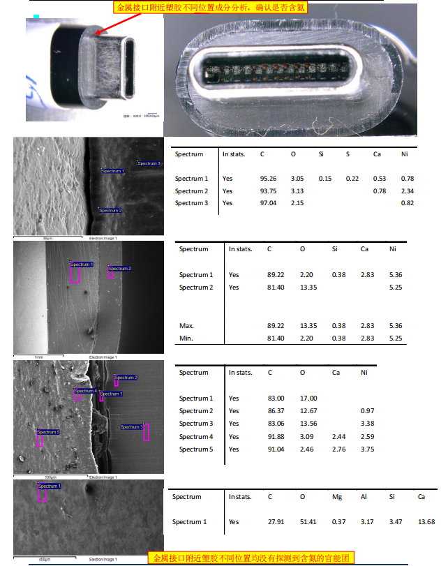 東莞金屬表面成分分析