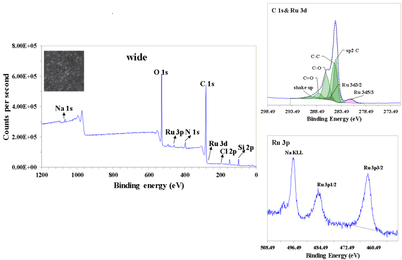 X射線光電子能譜 X射線光電子能譜
