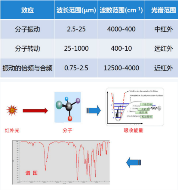 FTIR在元器件假冒翻新鑒定中的應用 FTIR在元器件假冒翻新鑒定中的應用