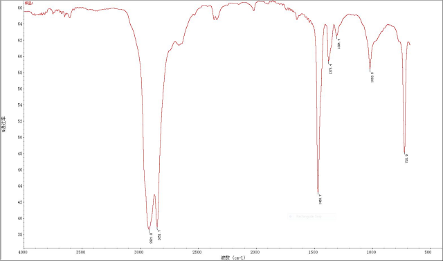 傅里葉變換紅外光譜儀能夠檢測什么？有哪些特點？