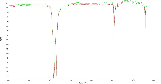 傅里葉變換紅外光譜儀能夠檢測什么？有哪些特點？