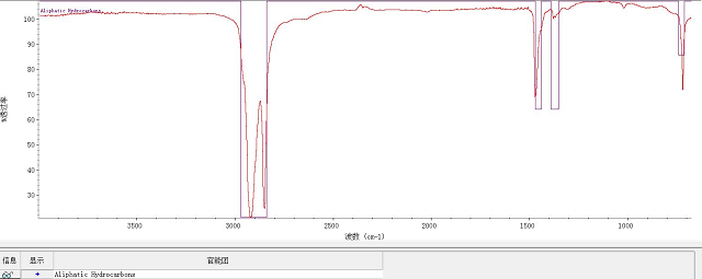 傅里葉變換紅外光譜儀能夠檢測什么？有哪些特點？