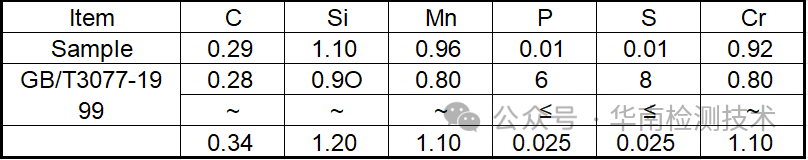 EDS成分分析結(jié)果