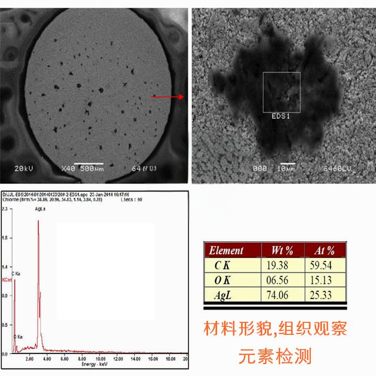 金屬材料材質成分分析