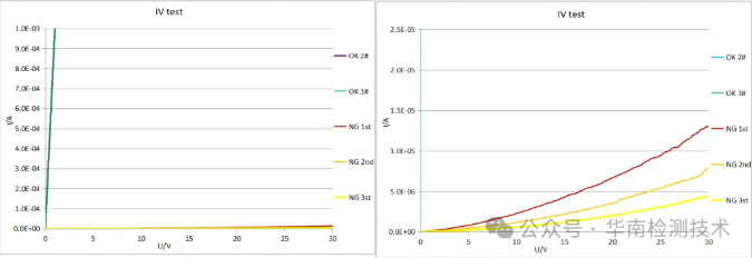 金屬膜電阻IV檢測