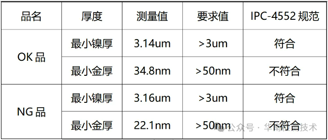 FPC柔性線路板拒焊失效分析 FPC柔性線路板拒焊失效分析