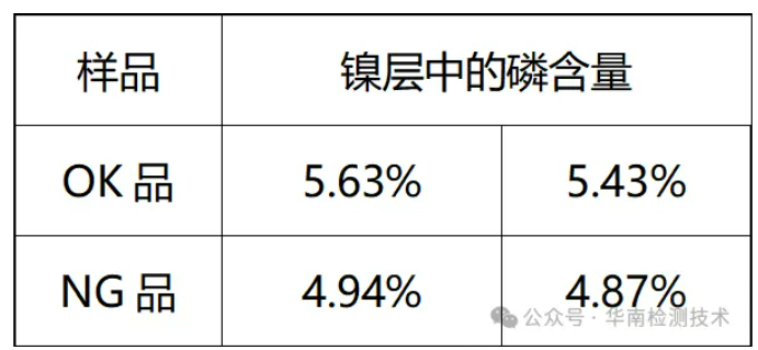 FPC柔性線路板拒焊失效分析 FPC柔性線路板拒焊失效分析
