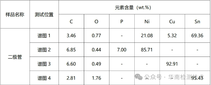 PCBA焊點(diǎn)疲勞開裂失效分析 PCBA焊點(diǎn)疲勞開裂失效分析