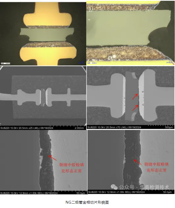 半導體器件失效分析
