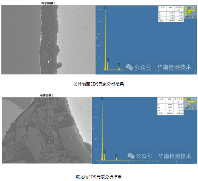 半導體器件失效分析