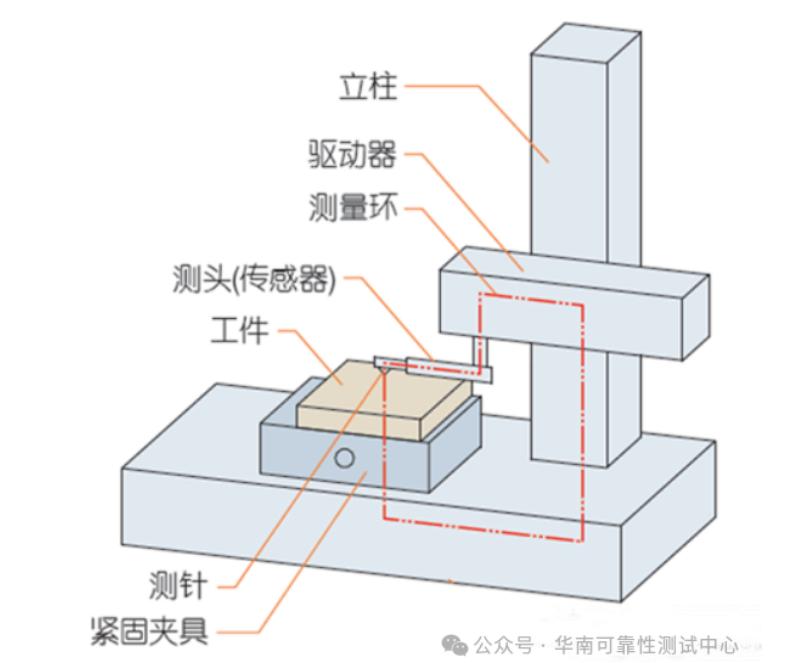 表面粗糙度測試 表面粗糙度測試