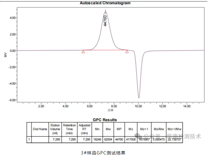 塑料件失效分析 塑料件失效分析