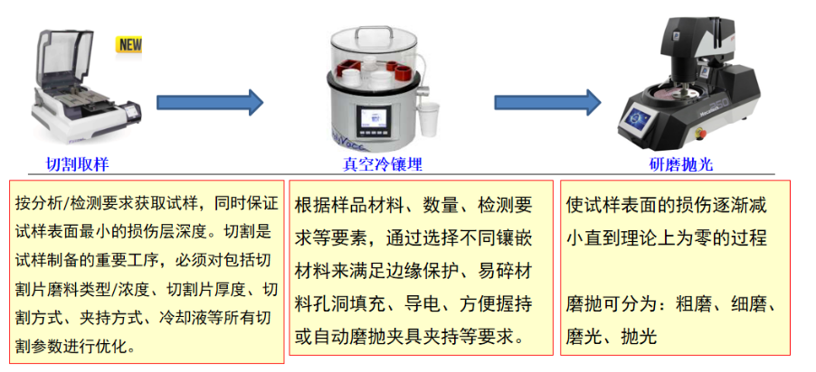 焊點切片分析