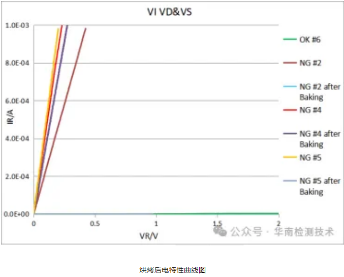 PCBA漏電失效分析