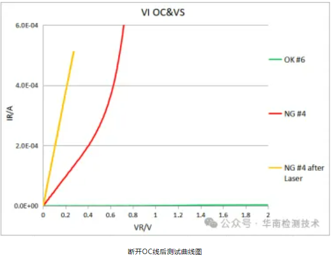 PCBA漏電失效分析