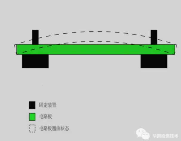 pcb翹曲度測量 pcb翹曲度測量