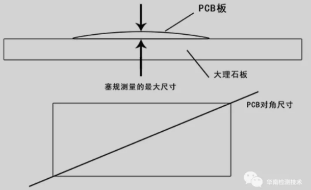 pcb翹曲度測量 pcb翹曲度測量