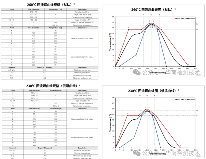 PCB板熱風回流焊測試 PCB板熱風回流焊測試