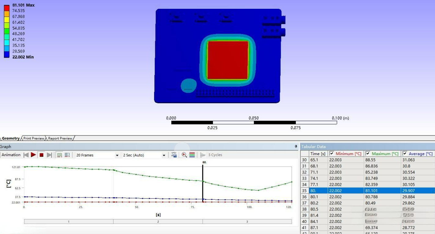 芯片失效分析 芯片失效分析