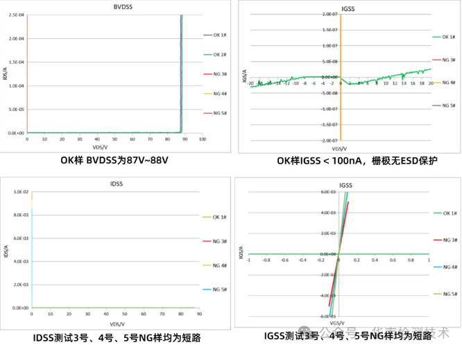 電子元器件篩選