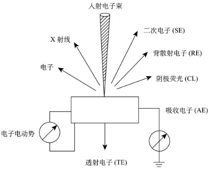 材料鍍層厚度檢測 材料鍍層厚度檢測