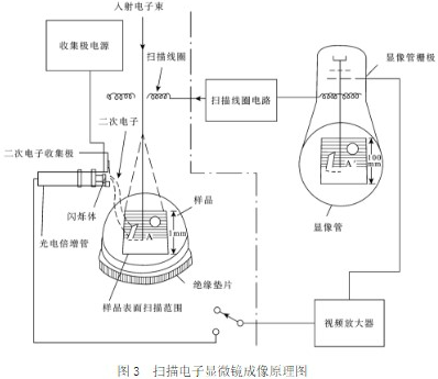 材料鍍層厚度檢測 材料鍍層厚度檢測