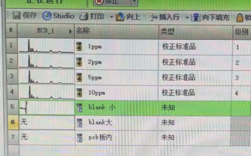 PCB離子清潔度檢測