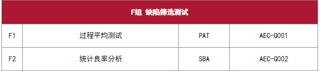 AEC-Q100 芯片應(yīng)力測試