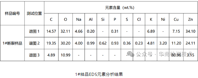 蓄電池負極斷裂失效分析