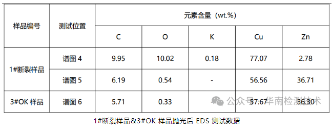 蓄電池負極斷裂失效分析
