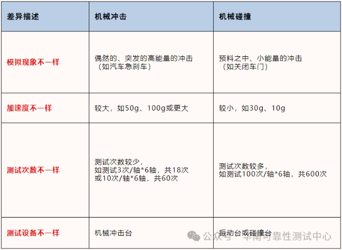 機械沖擊試驗 機械沖擊試驗