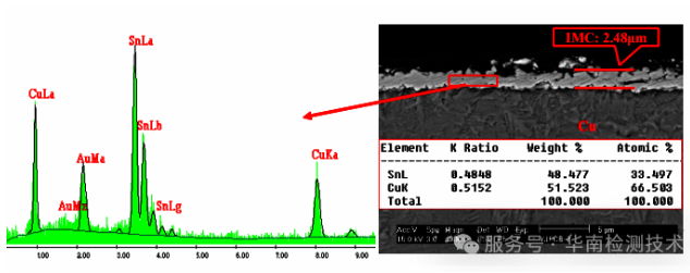 PCB失效分析.png PCB失效分析.png