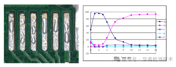 PCB失效分析.png PCB失效分析.png