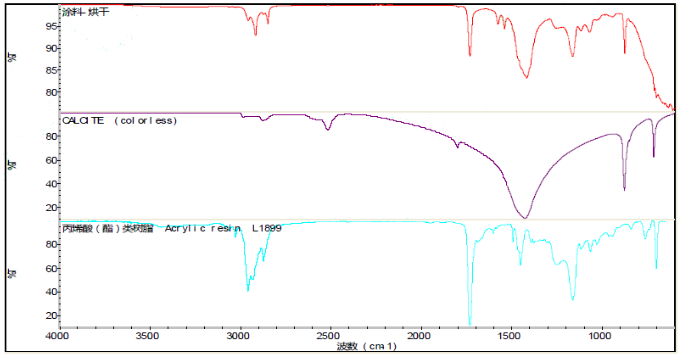 水性產品測試分析服務 水性產品測試分析服務