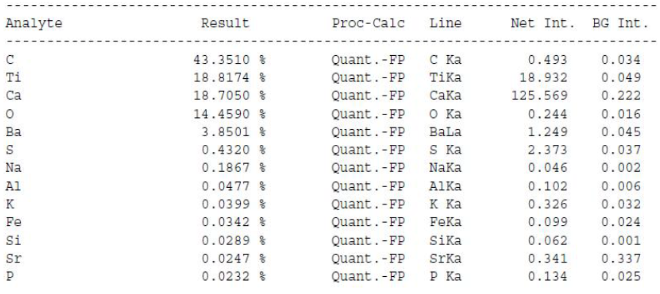 水性產品測試分析服務 水性產品測試分析服務