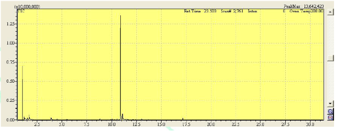 水性產品測試分析服務 水性產品測試分析服務