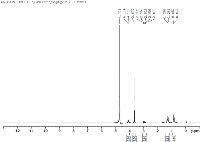 水性產品測試分析服務 水性產品測試分析服務