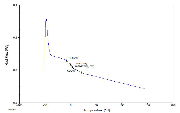 水性產品測試分析服務 水性產品測試分析服務
