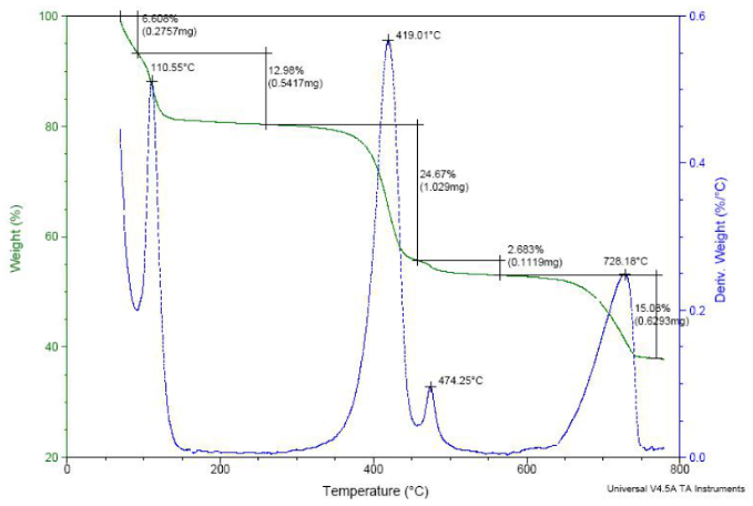 水性產品測試分析服務 水性產品測試分析服務