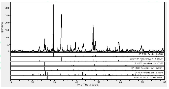 水性產品測試分析服務 水性產品測試分析服務