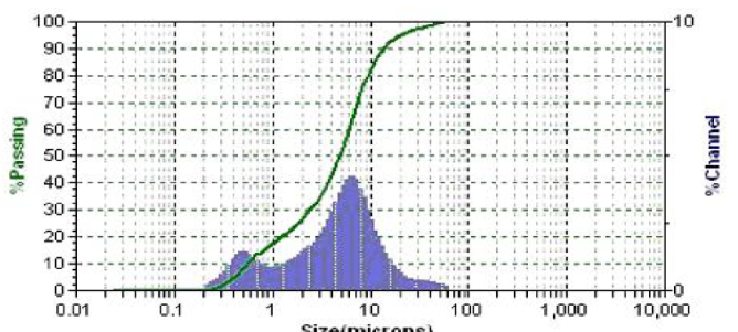 水性產品測試分析服務 水性產品測試分析服務