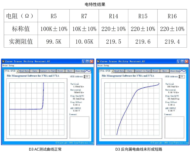傳感器短路燒毀失效分析