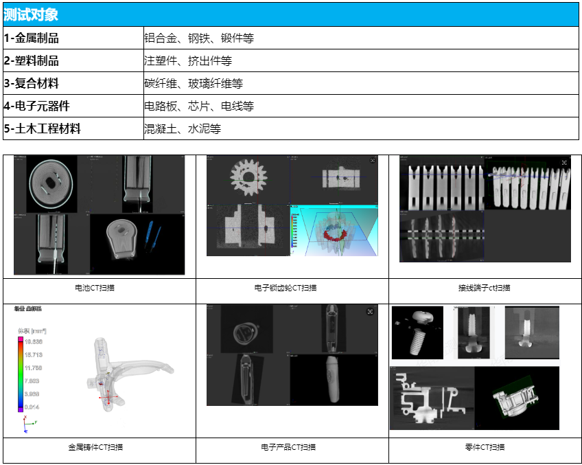 工業 CT 檢測服務