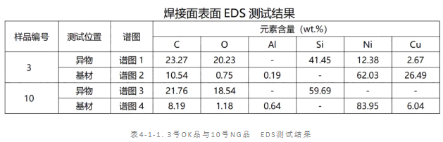 SMT導電泡棉翹焊接不良失效分析 SMT導電泡棉翹焊接不良失效分析
