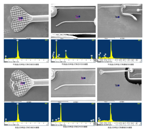 白光LED燈變藍失效分析