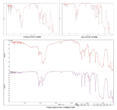 白光LED燈變藍失效分析