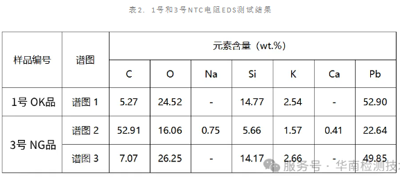 NTC 熱敏電阻失效分析