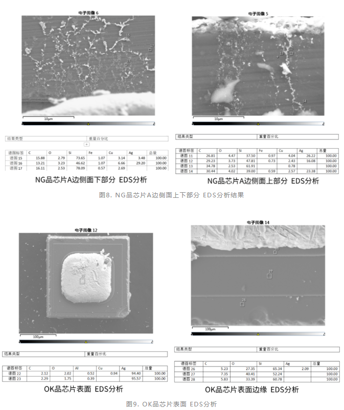 玻璃封裝二極管功能失效分析