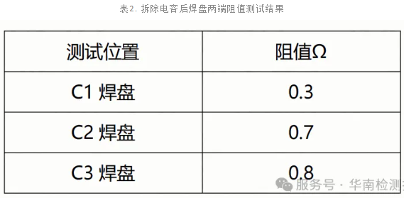 內(nèi)存條電容短路失效分析 內(nèi)存條電容短路失效分析