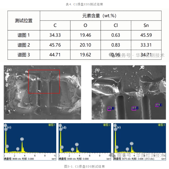 內(nèi)存條電容短路失效分析 內(nèi)存條電容短路失效分析